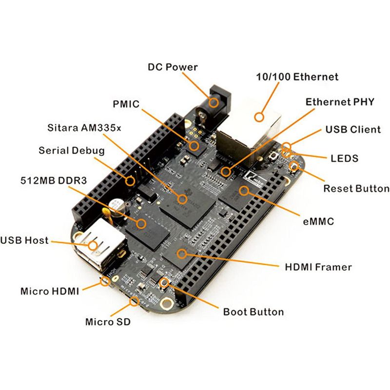 SINGLE BOARD MICROCONTROLLERS 1562