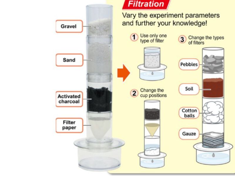 CHEMISTRY 2868