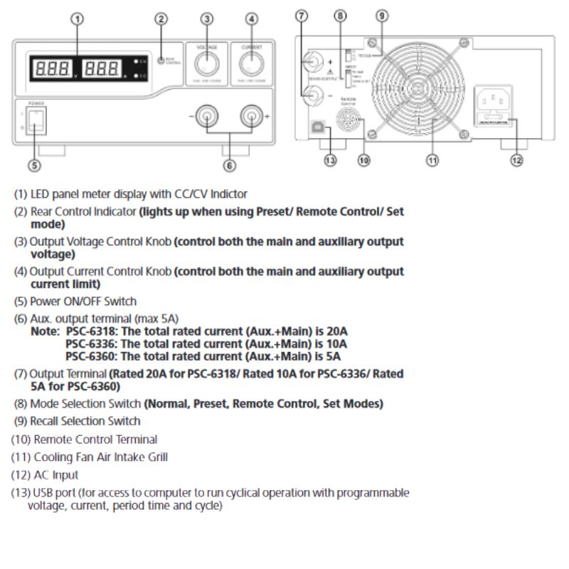 POWER SUPPLY SWITCHING 1 OUTPUT VARIAB 5895