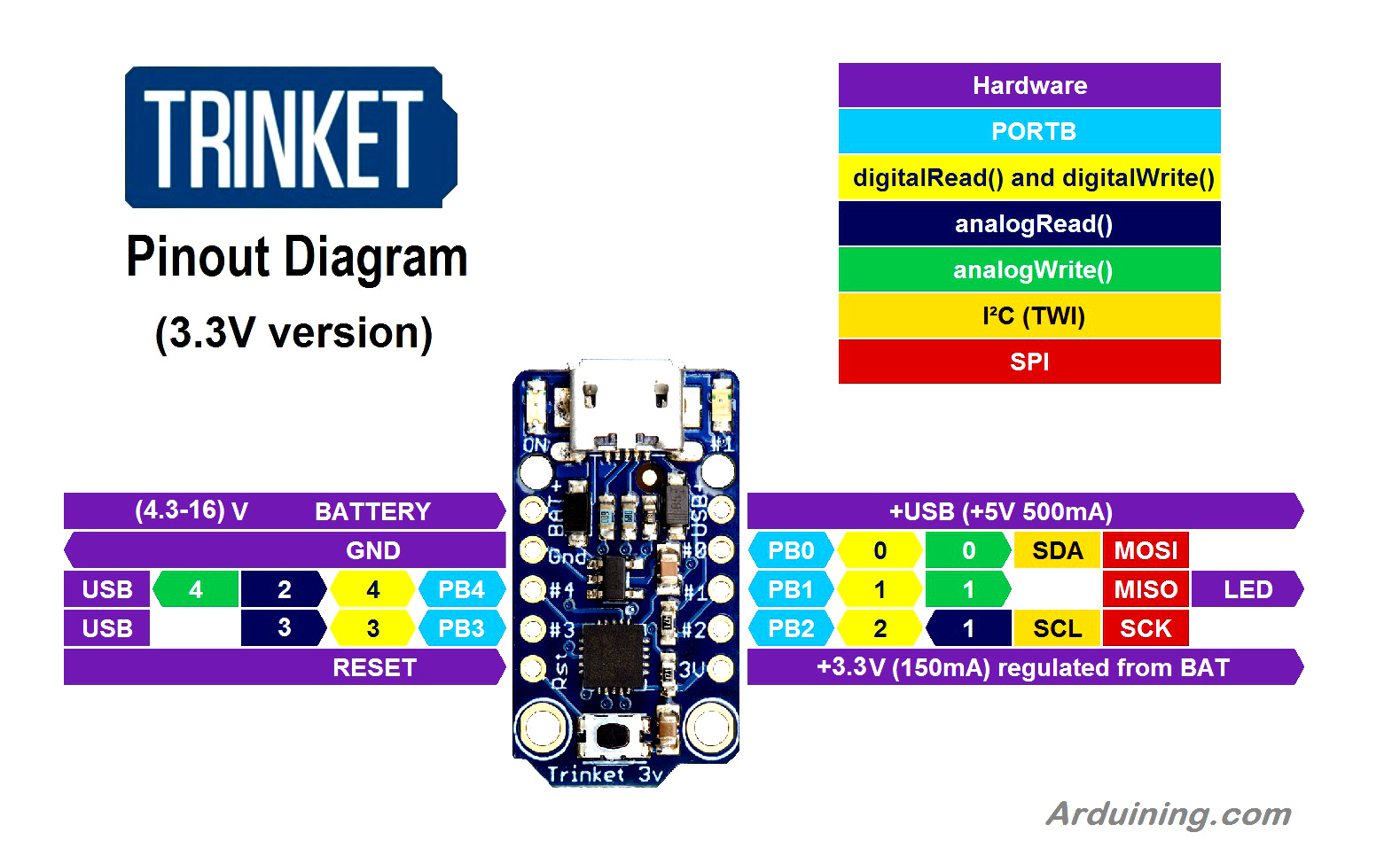 BOARDS COMPATIBLE WITH ARDUINO 299