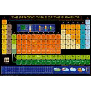 PERIODIC TABLE OF ELEMENTS POSTER 36X24 INCHES
SKU:231204