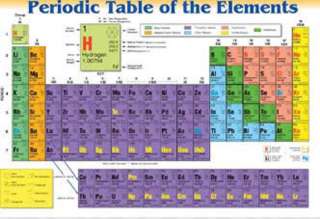PLACEMAT PERIODIC TABLE OF THE