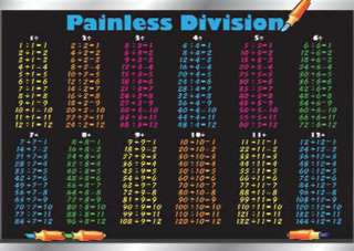 PLACEMAT PAINLESS DIVISION 
SKU:261879