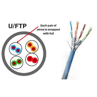 CABLE CAT6A SOL SH BLUE 1000FT FT4 U/FTP FOIL TWISTED PAIRS
SKU:261644